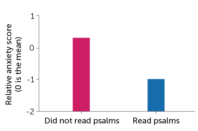 Remained in Tzfat graph