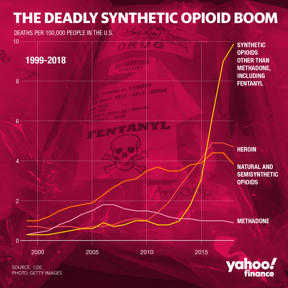 Opioid crisis is ‘a product’ of U.S. health care