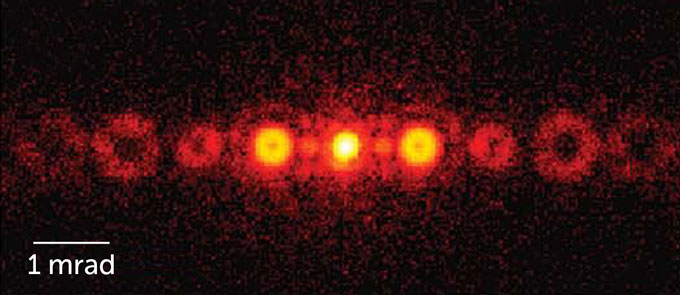 several doughnut shapes in a row, each indicating a beam of helium atoms. Two hard-to-see circles in the middle indicate helium molecules