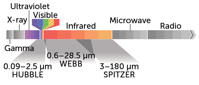 electromagnetic spectrum