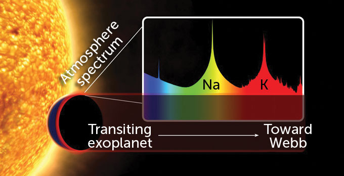 measuring exoplanet atmospheres