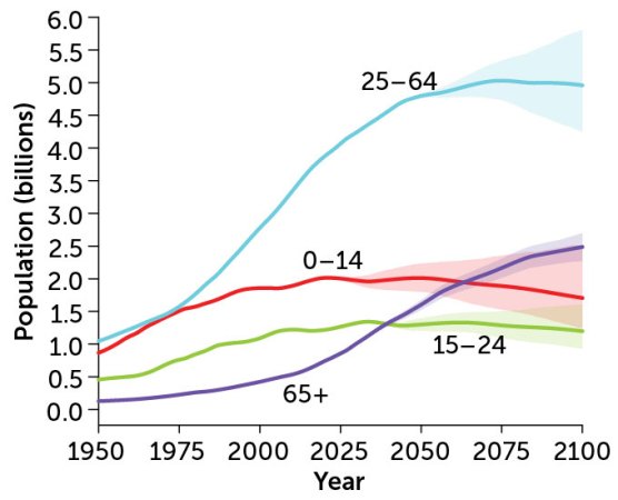 Is aging without illness possible?