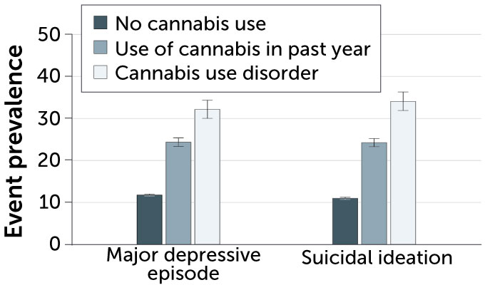 The teen brain is especially susceptible to the harms of THC