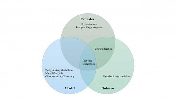 Study Identifies Pregnant Women at Risk for Substance Use